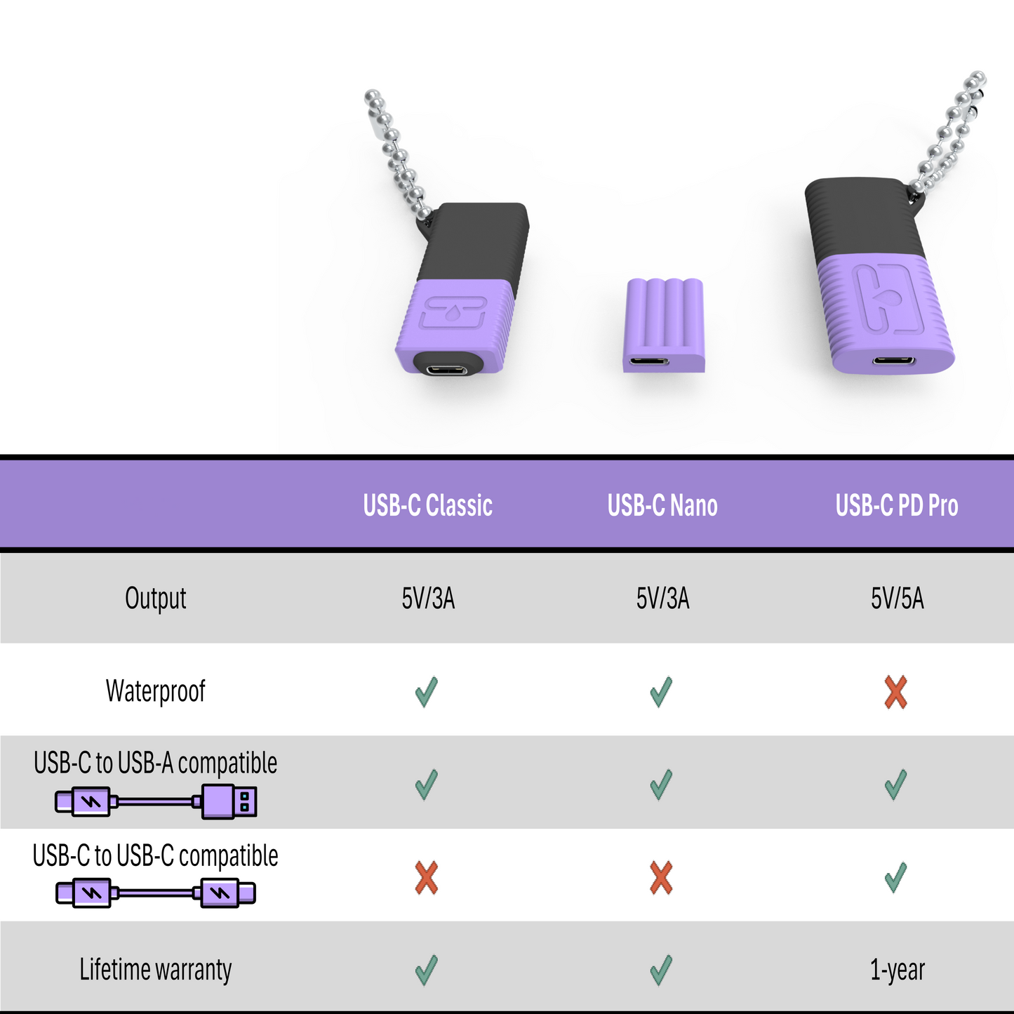 G-Tube Station™ USB-C Adapter | Feeding Pump Charging Accessory | Compatible with Infinity MOOG